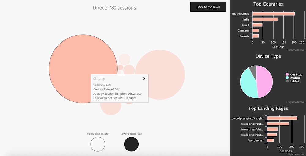 Visual Analytics Acquisition screen grab