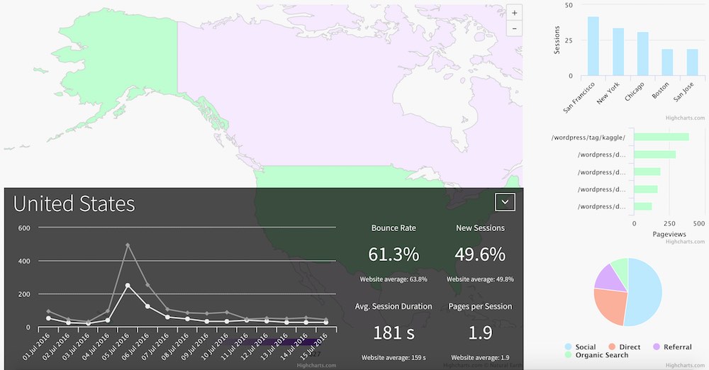 Visual Analytics Country Breakdown screen grab