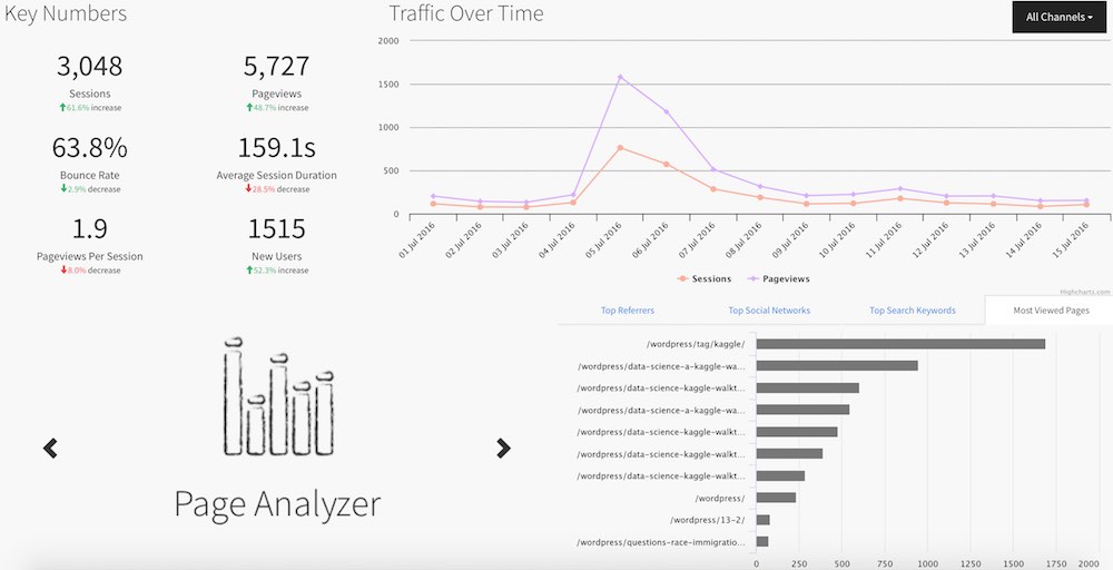 visual analytics dashboard