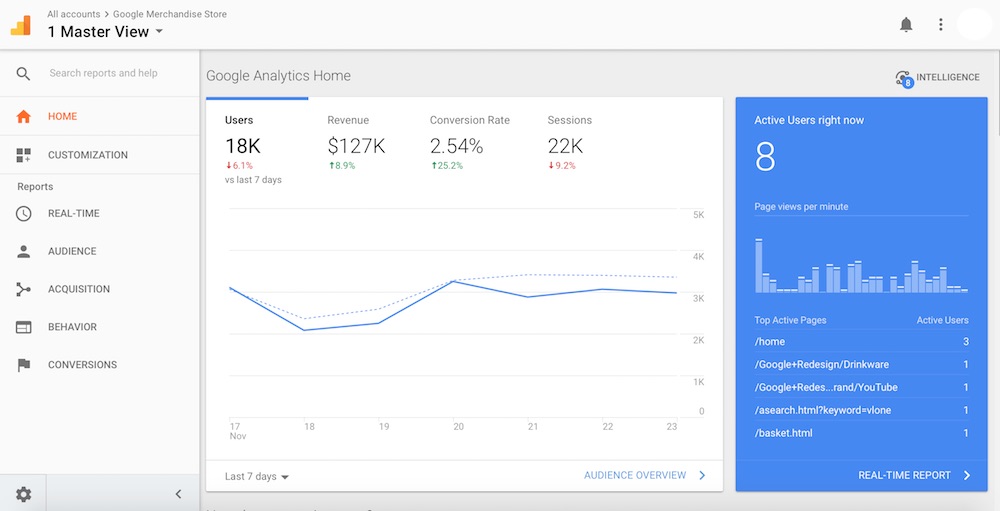 google analytics dashboard