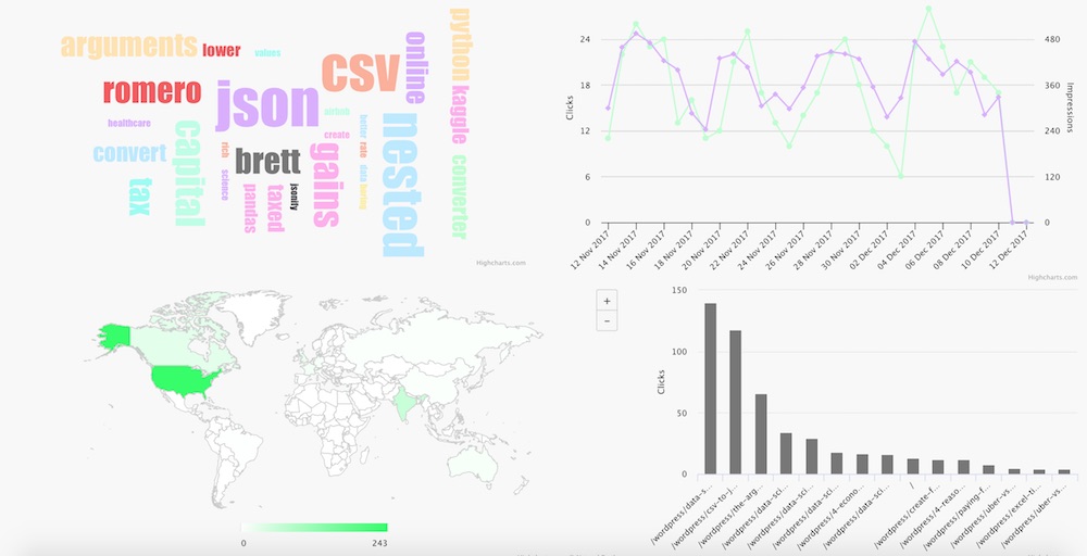 visual analytics organic search console