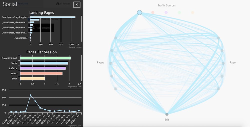 visual analytics userflow